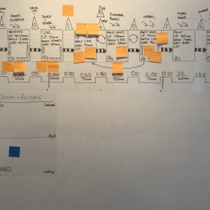 Value-Stream-Mapping-1024x606